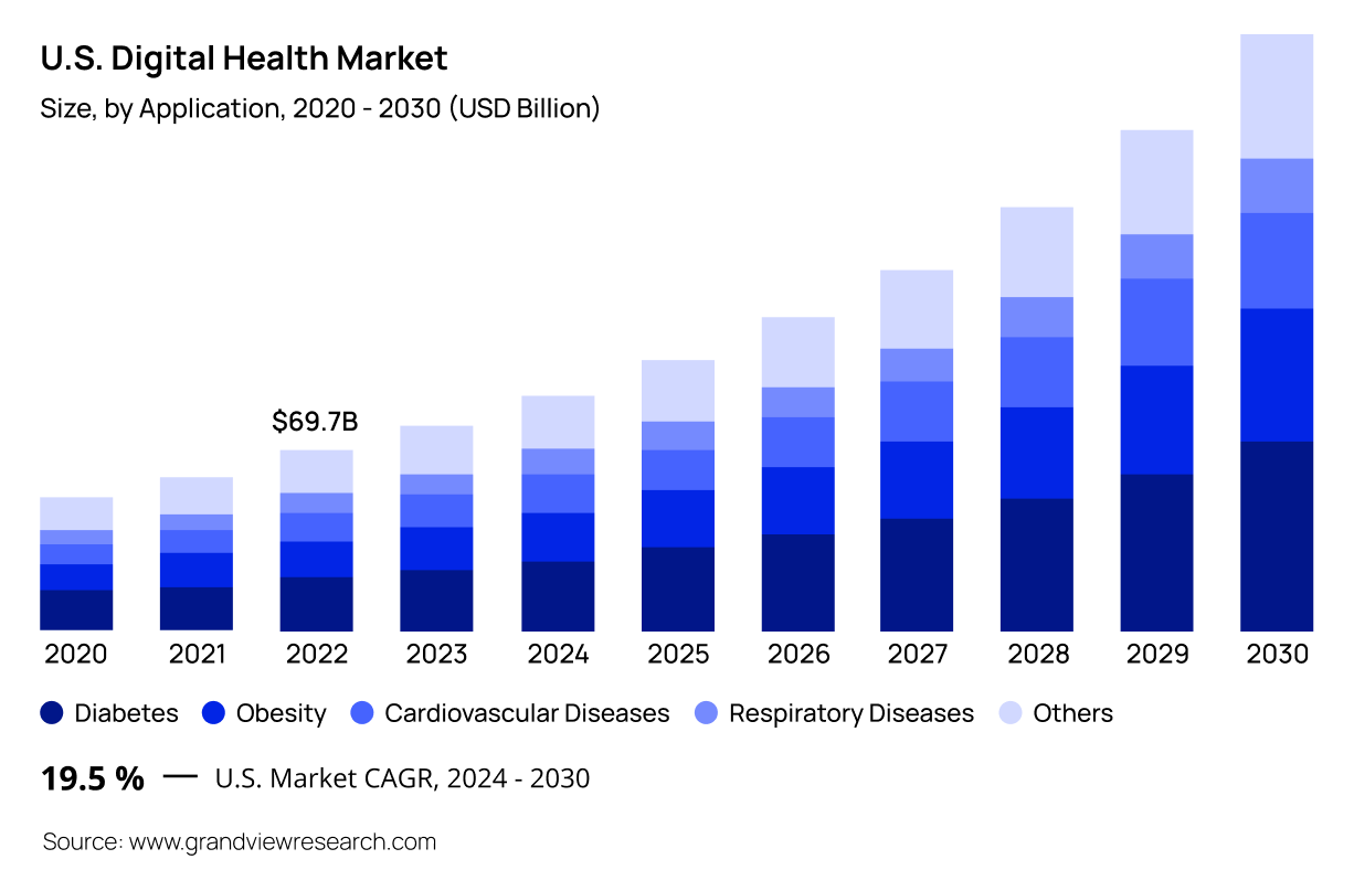 Healthcare challenges